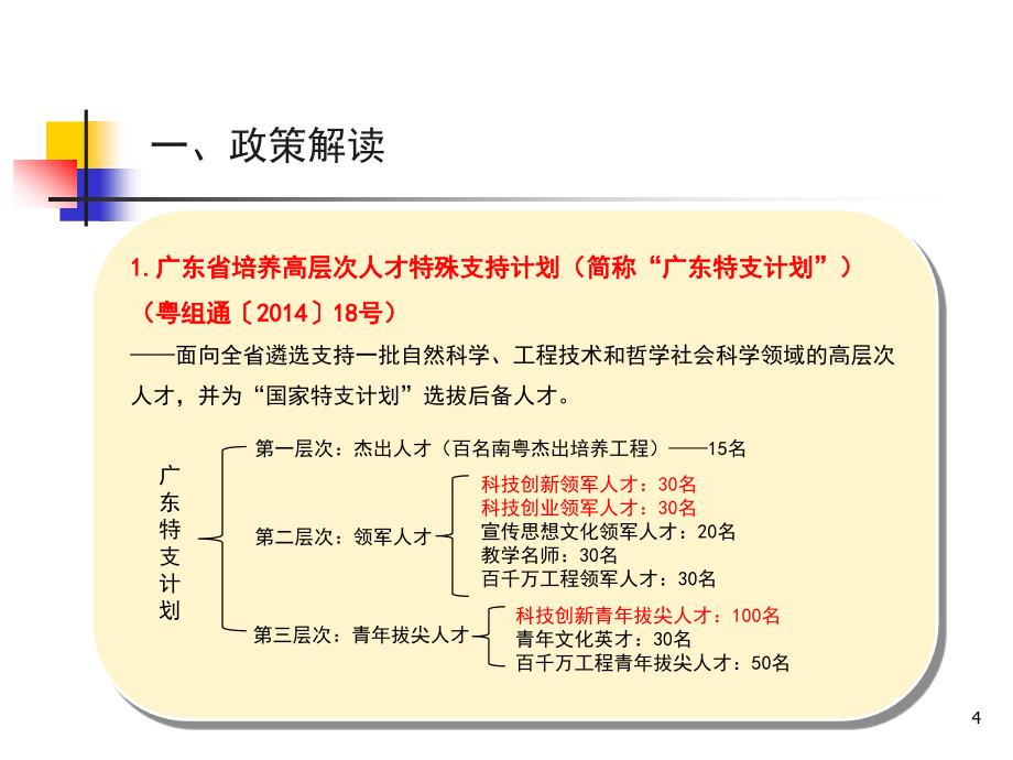 2014“广东特支计划”申报及推荐工作培训会——科技创新领军人才、科技创业领军人才、科技创新青拔尖人才_第4页