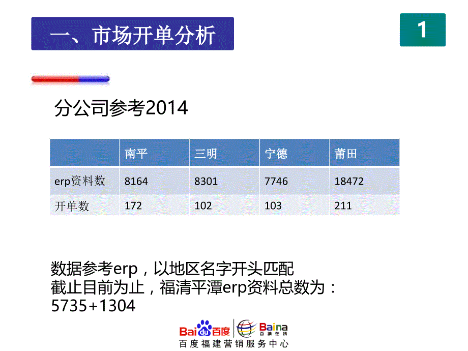 1季度工作总结2季度计划范文5_第3页