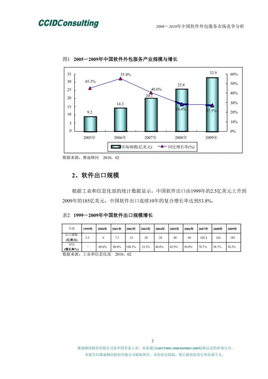 2009-2010年中国软件外包服务市场竞争分析_第4页