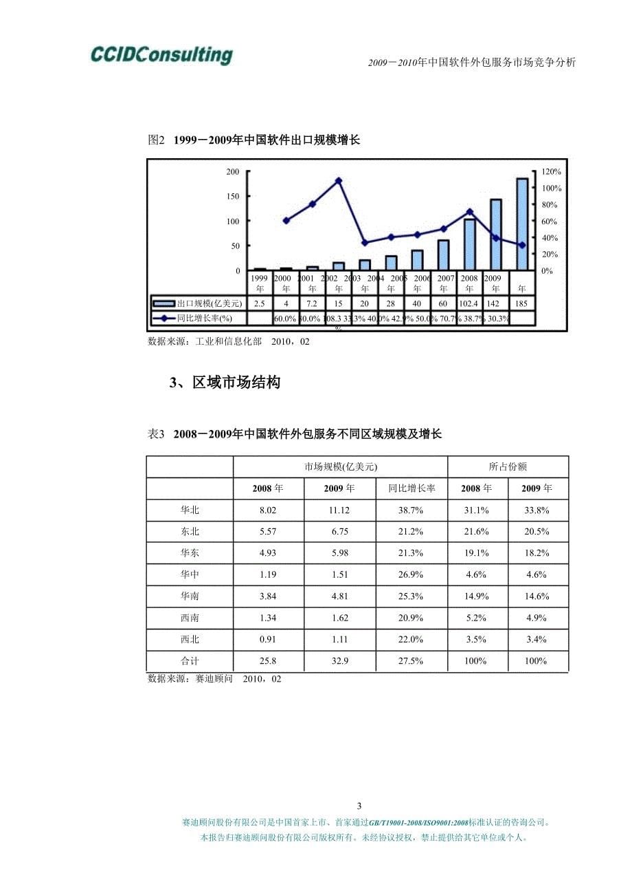 2009-2010年中国软件外包服务市场竞争分析_第5页