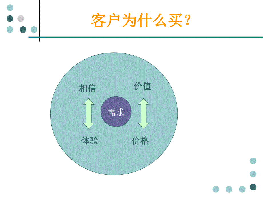 大客户销售培训(1)_第2页