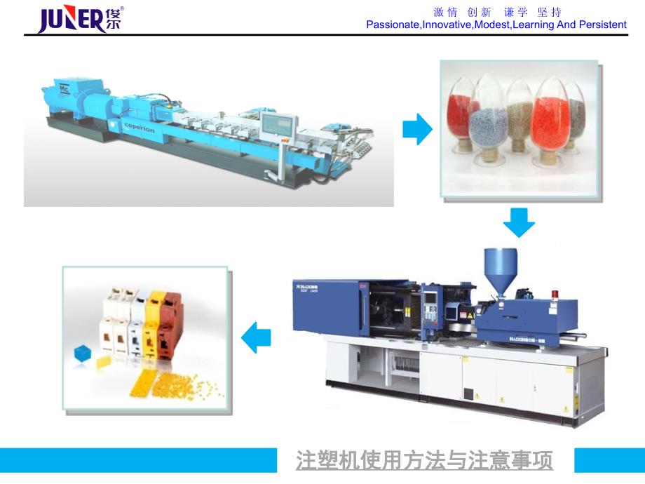 注塑机使用方法与注意事项培训_第3页