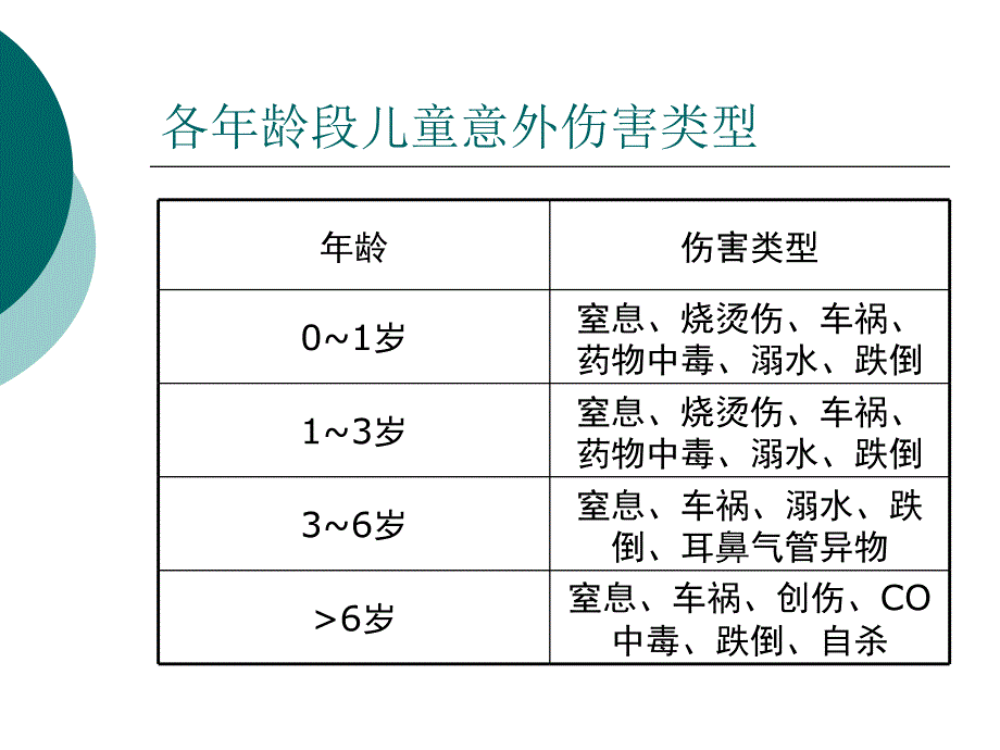 儿童常见意外伤害的门诊及家庭处理技巧_第4页