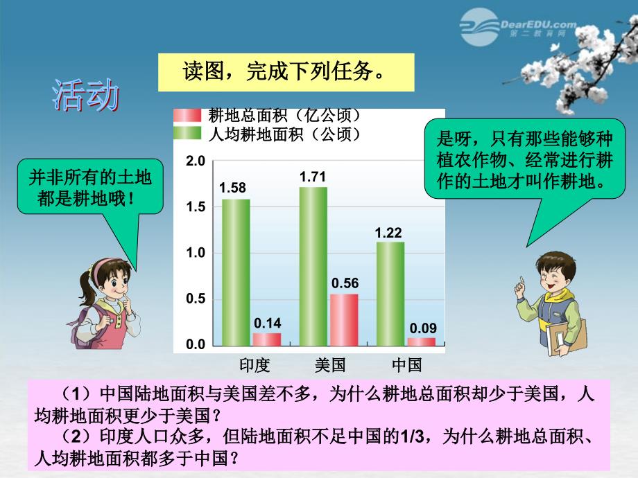 甘肃省白银市平川区第四中学八年级地理上册《第三章-中国的自然资源》第二节-中国的土地资源幻灯片-湘教版_第4页