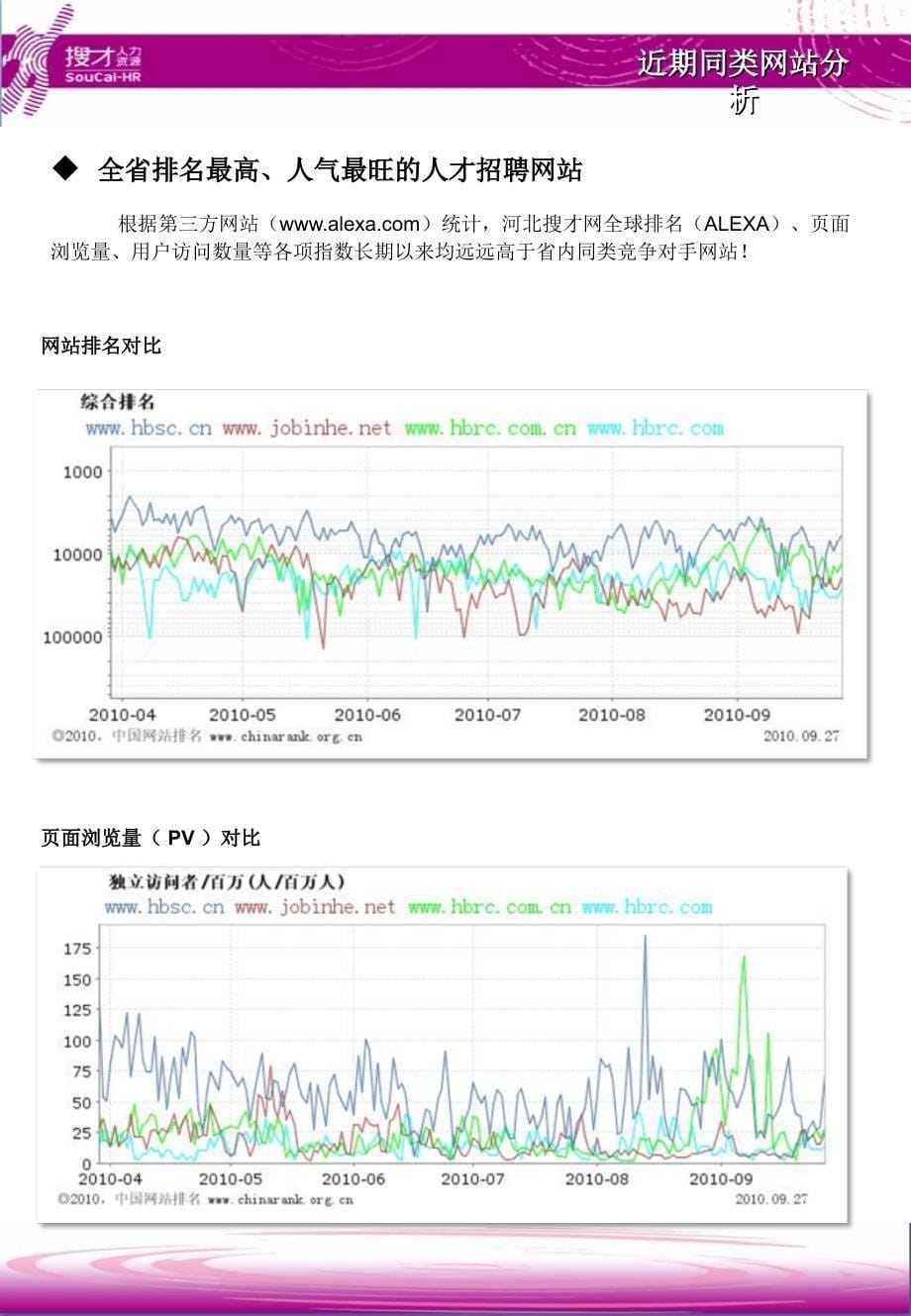 2011年安联房地产开发公司网络招聘解决方案精选_第5页