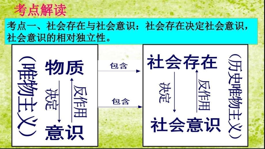 2013届高三一轮复习之《生活与哲学课件》第十一课__寻觅社会的真谛_第5页