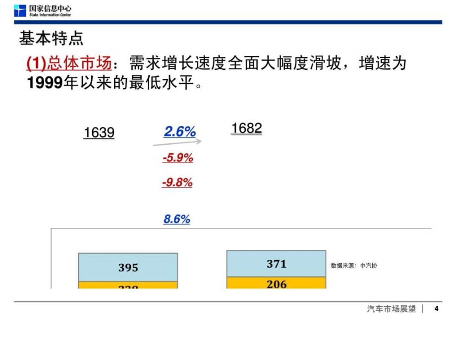 2012年中国汽车市场分析与预测精品_第4页