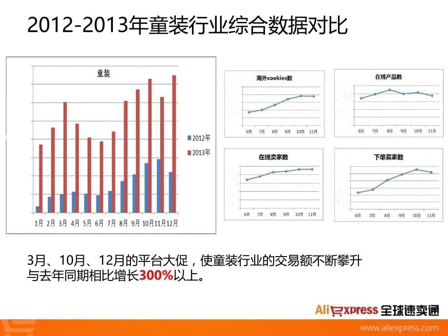 2014母婴玩具行业发展方向及3.25大促详解_第5页