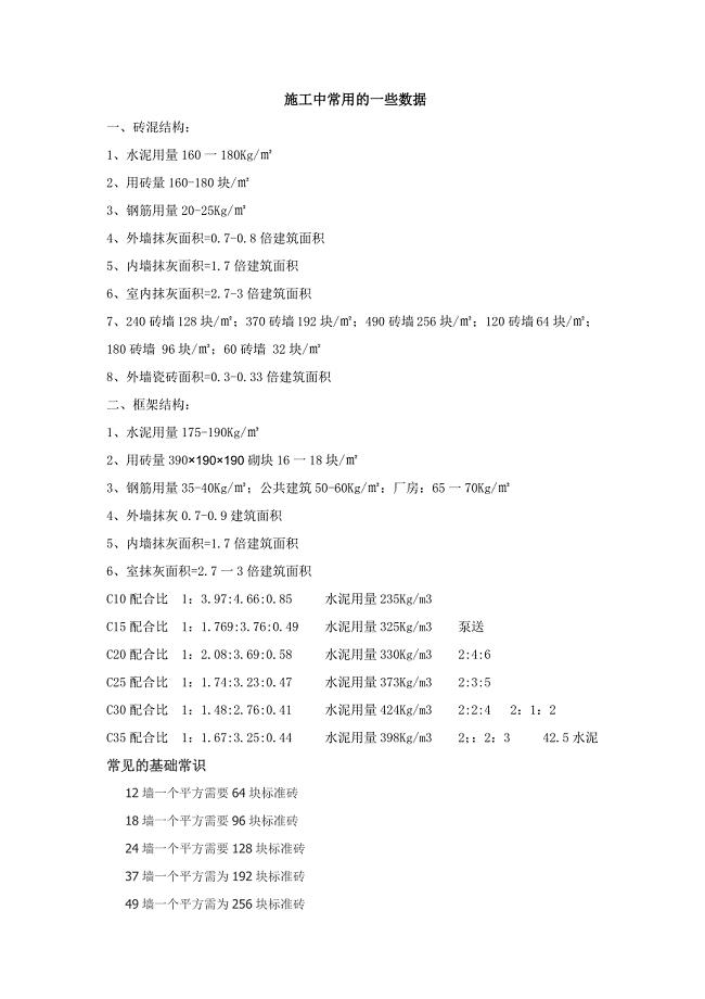 一般建筑材料每平方米用量