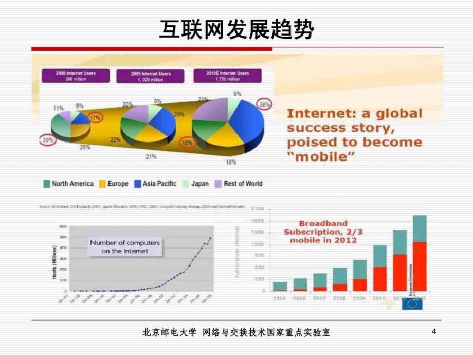 1211 未来互联网发展趋势及关键技术_第4页