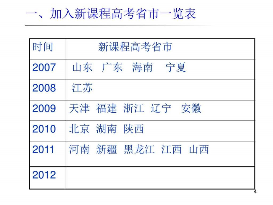 2012新课程,高考备考研讨会,资源数学高中教育教育专区_第4页