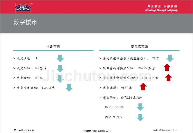 2011年11月武汉市房地产月度报告亿房网_第4页