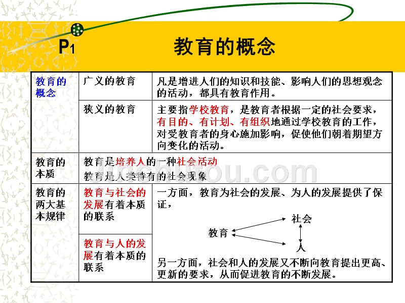 13年江苏小学教师资格证教育学知识点总结_第4页