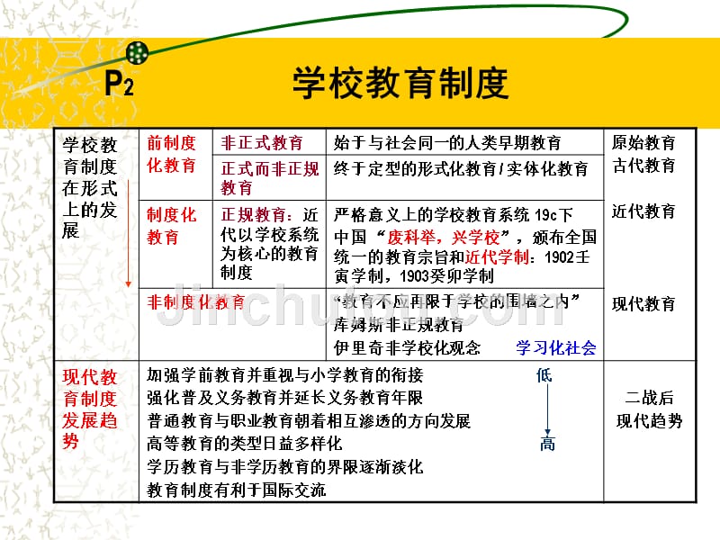 13年江苏小学教师资格证教育学知识点总结_第5页
