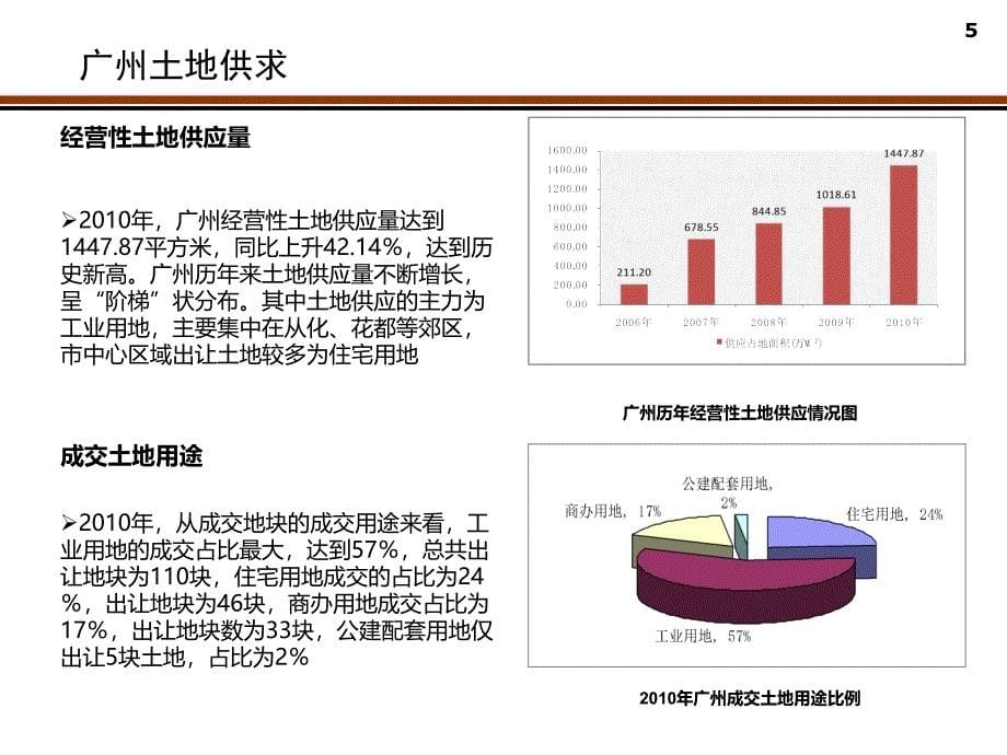 2011年广州市芳村龙溪项目市调报告_第5页