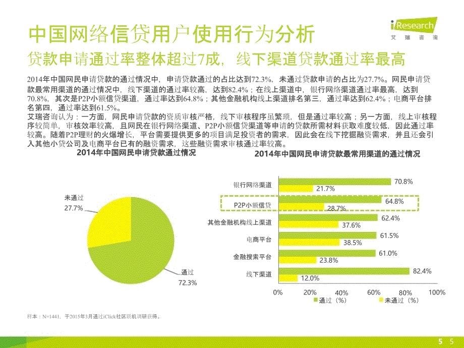 2015年中国网络信贷用户调研报告简版_第5页