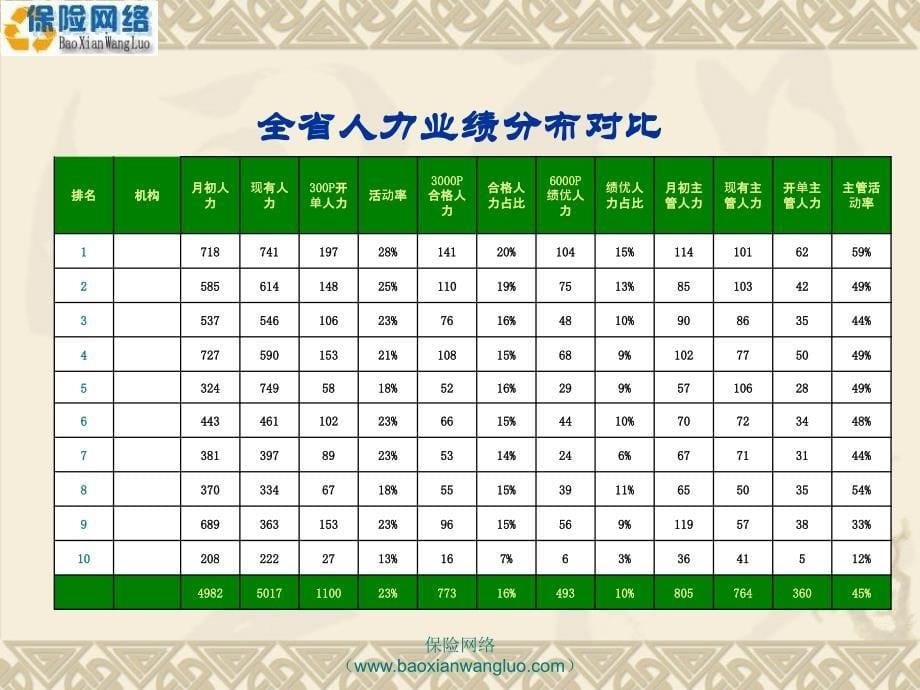 2011年4月工作总结5月工作计划安排保险网络精选_第5页