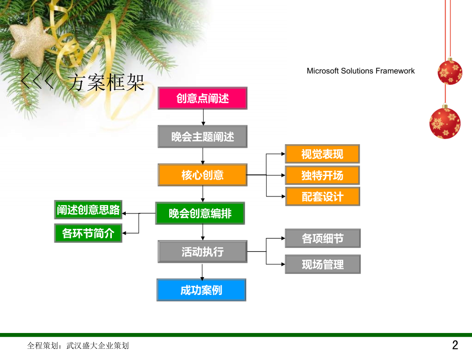 2011金盾大酒店圣诞晚会.ppt_第2页