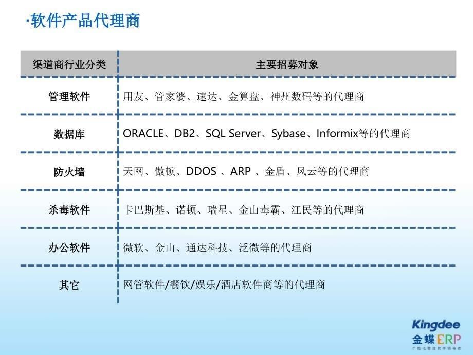 2010年一季度工作总结及全年招募规划精选_第5页