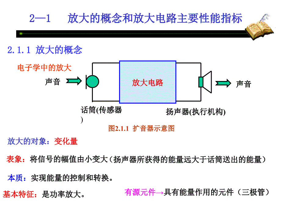 模电课件2.1-2.2-2.3基本放大电路_第3页