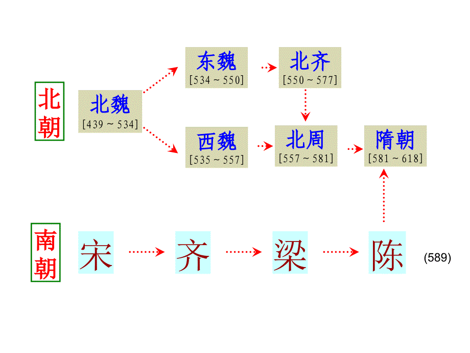 历史七年级下册第1课《繁盛一时的隋朝》精品课件2_第2页