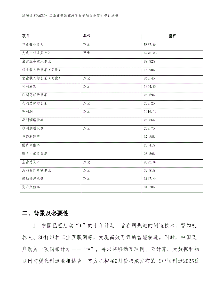 二氧化碳酒花浸膏投资项目招商引资计划书_第2页