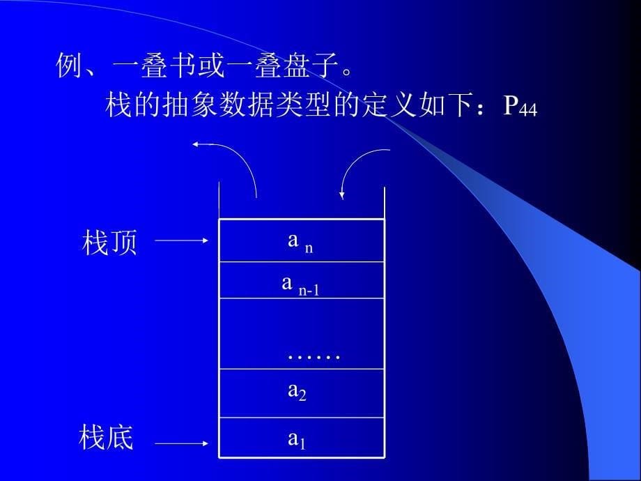 《清华大学》严蔚敏数据结构c语言版配套第三章_第5页