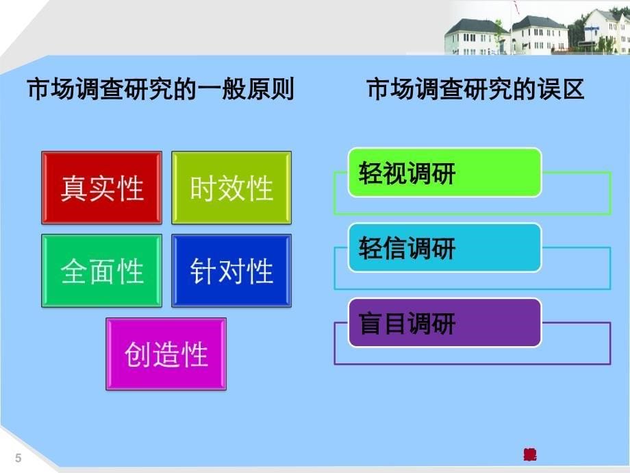 房地产市场营销——房地产市场调查与研究_第5页