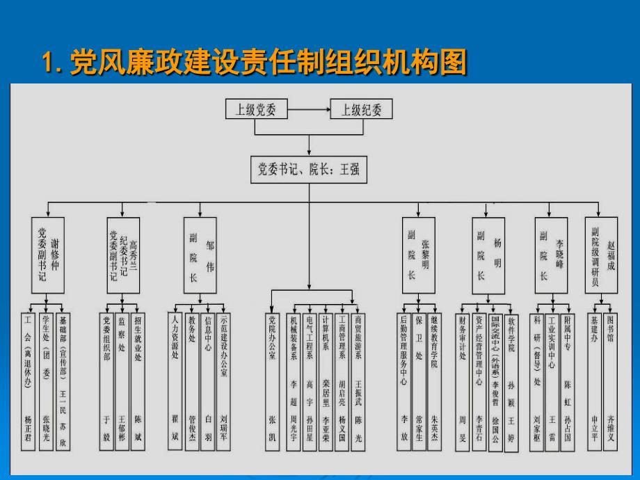 2009年纪检监察处工作总结1精选_第4页