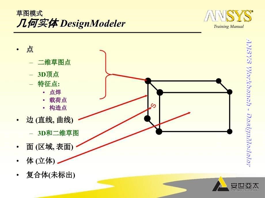 Ansys培训dm03 - 草图模式.ppt_第5页