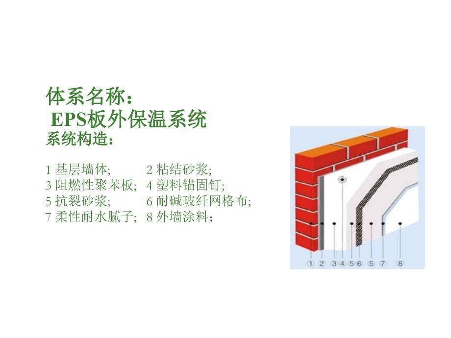 薄抹灰eps保温板外墙保温施工工艺讲座(ppt)课件_第4页