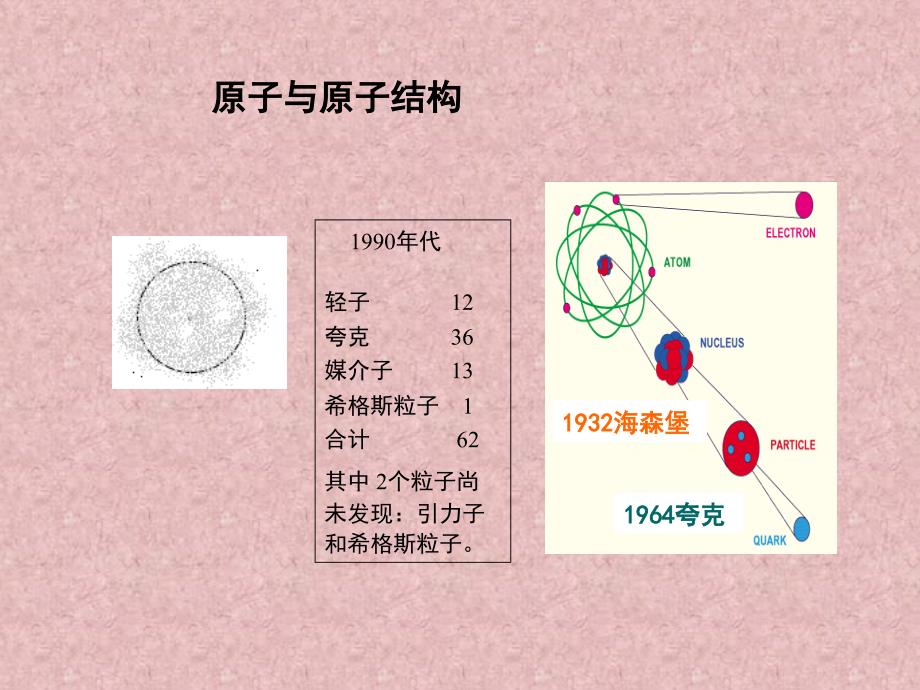 原子核与放射性课件_第2页