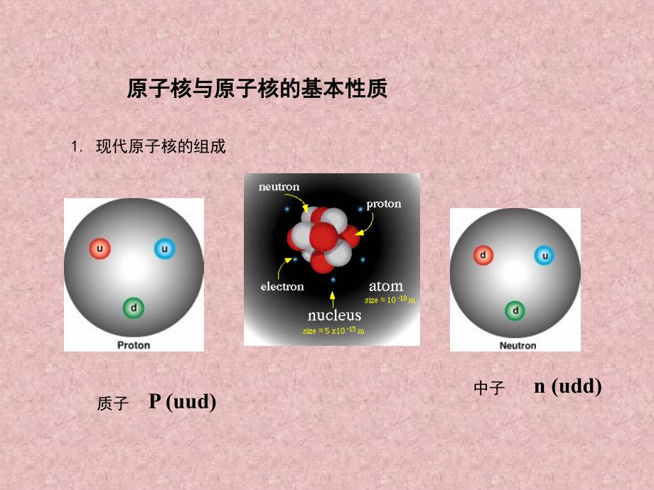 原子核与放射性课件_第3页