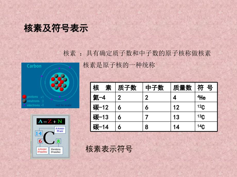 原子核与放射性课件_第4页