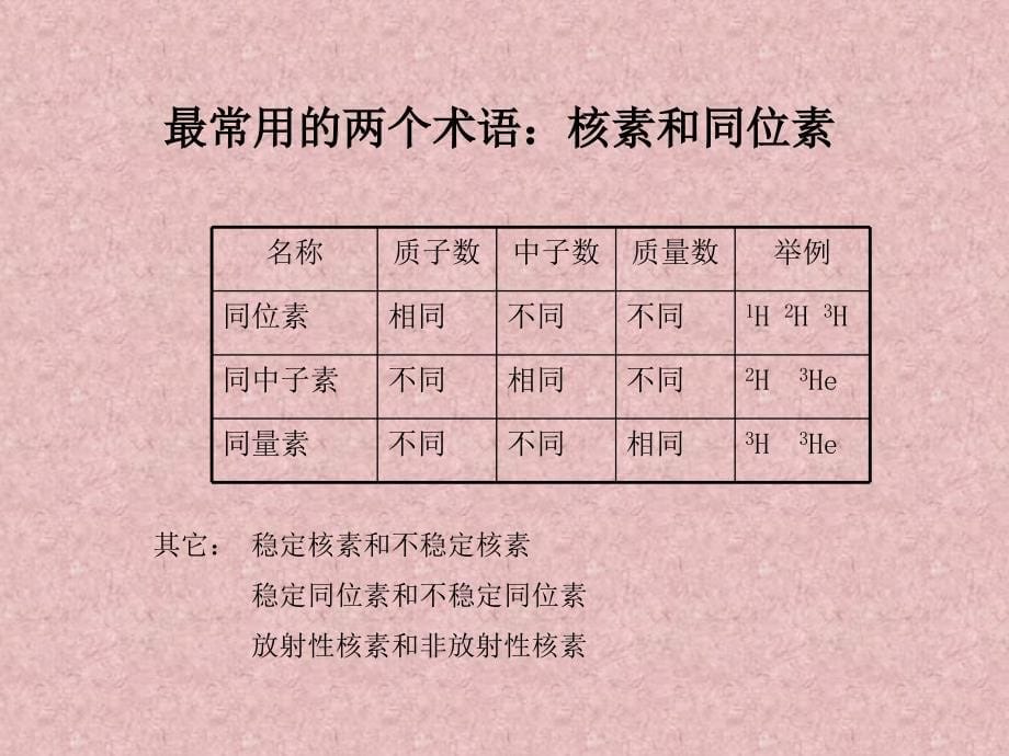 原子核与放射性课件_第5页