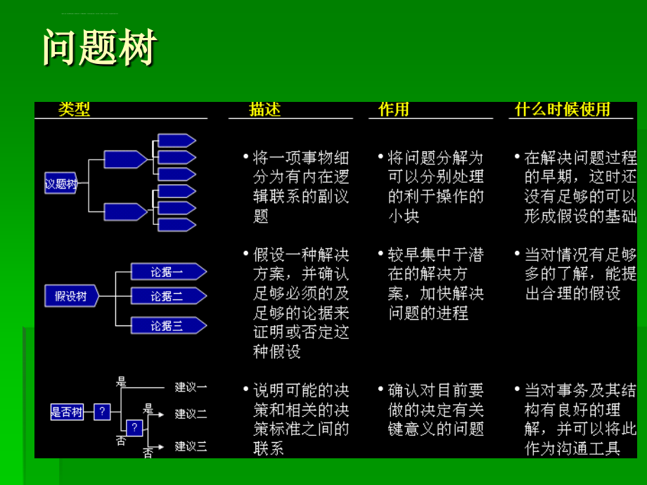 计划与决策（2）课件_第2页