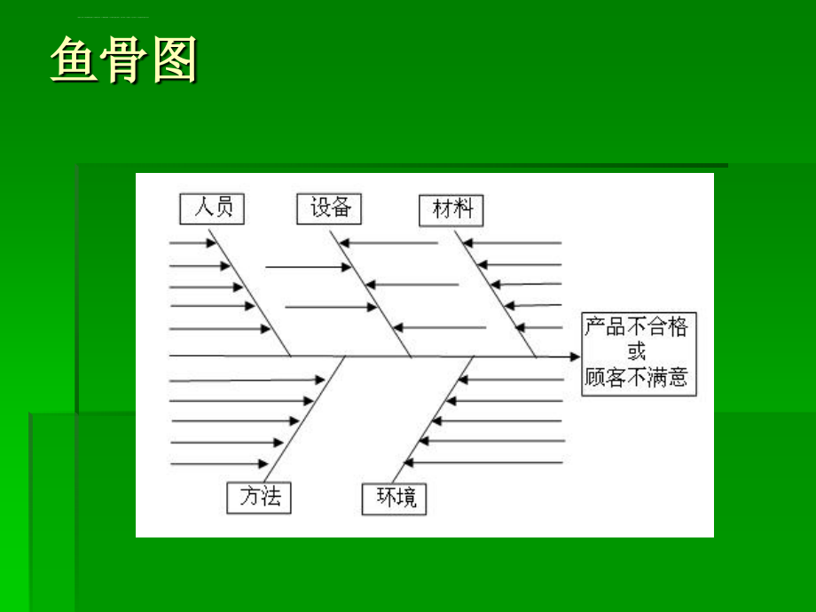 计划与决策（2）课件_第3页