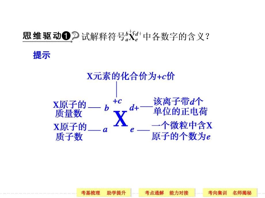 2014届高三化学一轮复习课件-第5章-物质结构-元素周期律-第一讲-原子结构(50张ppt)_第5页