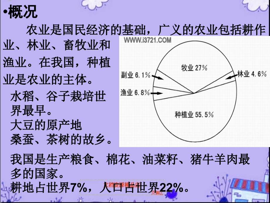 2010年高考地理第一轮复习中国农业课件精选_第4页