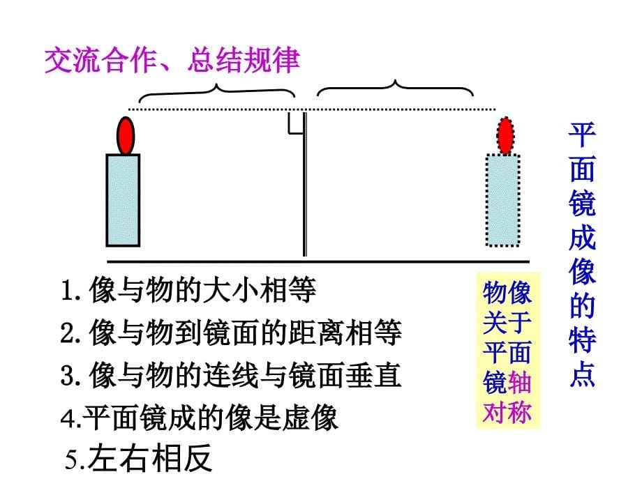 2012年中考物理专题复习_光学实验探究_第5页