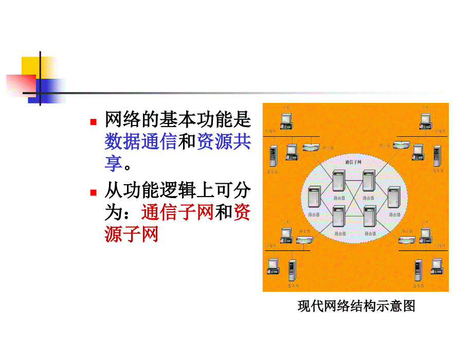 1.3计算机网络的基本组成-函授班课程_第3页