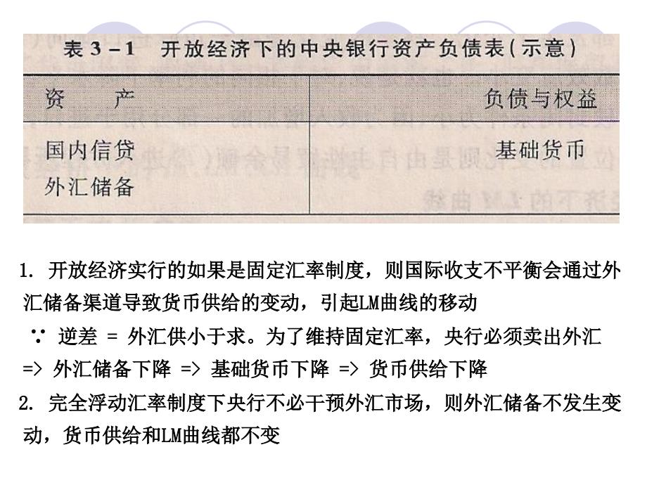 (福州大学国际金融课件）4国际资金流动下的经济运行_第3页