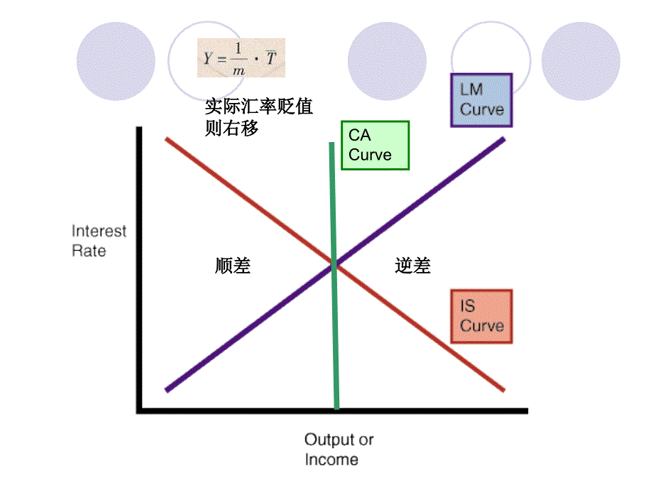 (福州大学国际金融课件）4国际资金流动下的经济运行_第4页