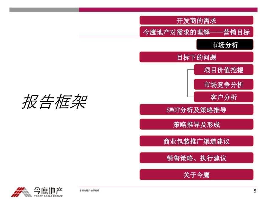 2013江西信丰海信经典广场营销策划报告95p_第5页