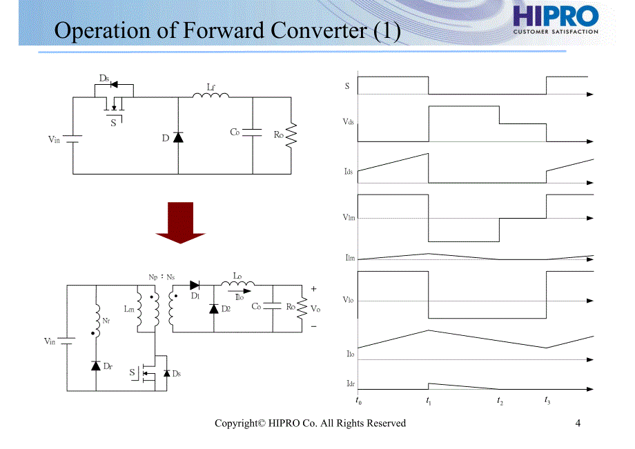 开关电源forward converter动作原理_rev4_第4页