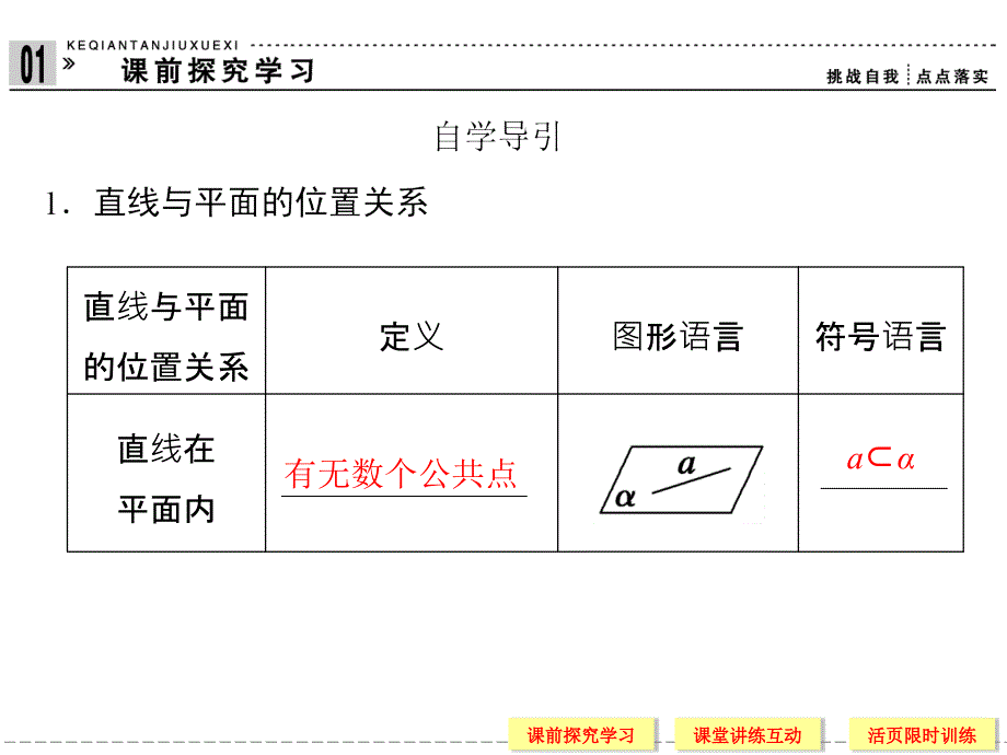 (新课标人教a版)数学必修二：2-1-3-4空间点、直线、平面之间的位置关系ppt课件_第3页