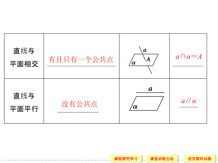 (新课标人教a版)数学必修二：2-1-3-4空间点、直线、平面之间的位置关系ppt课件_第4页