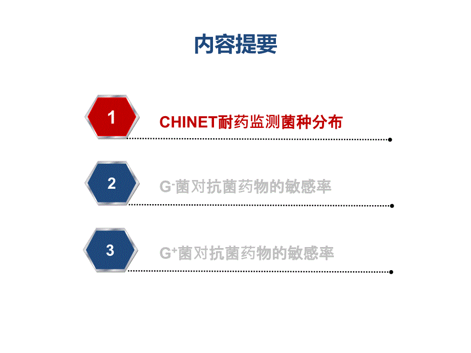 期2012年中国chinet细菌耐药性监测课件_第4页
