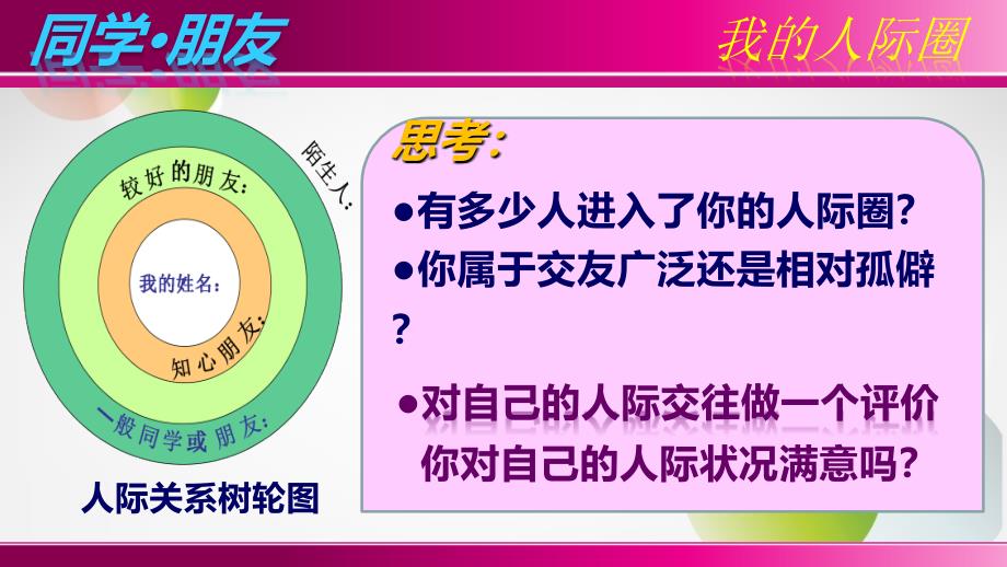 初二政治《同学·朋友》课件_第2页