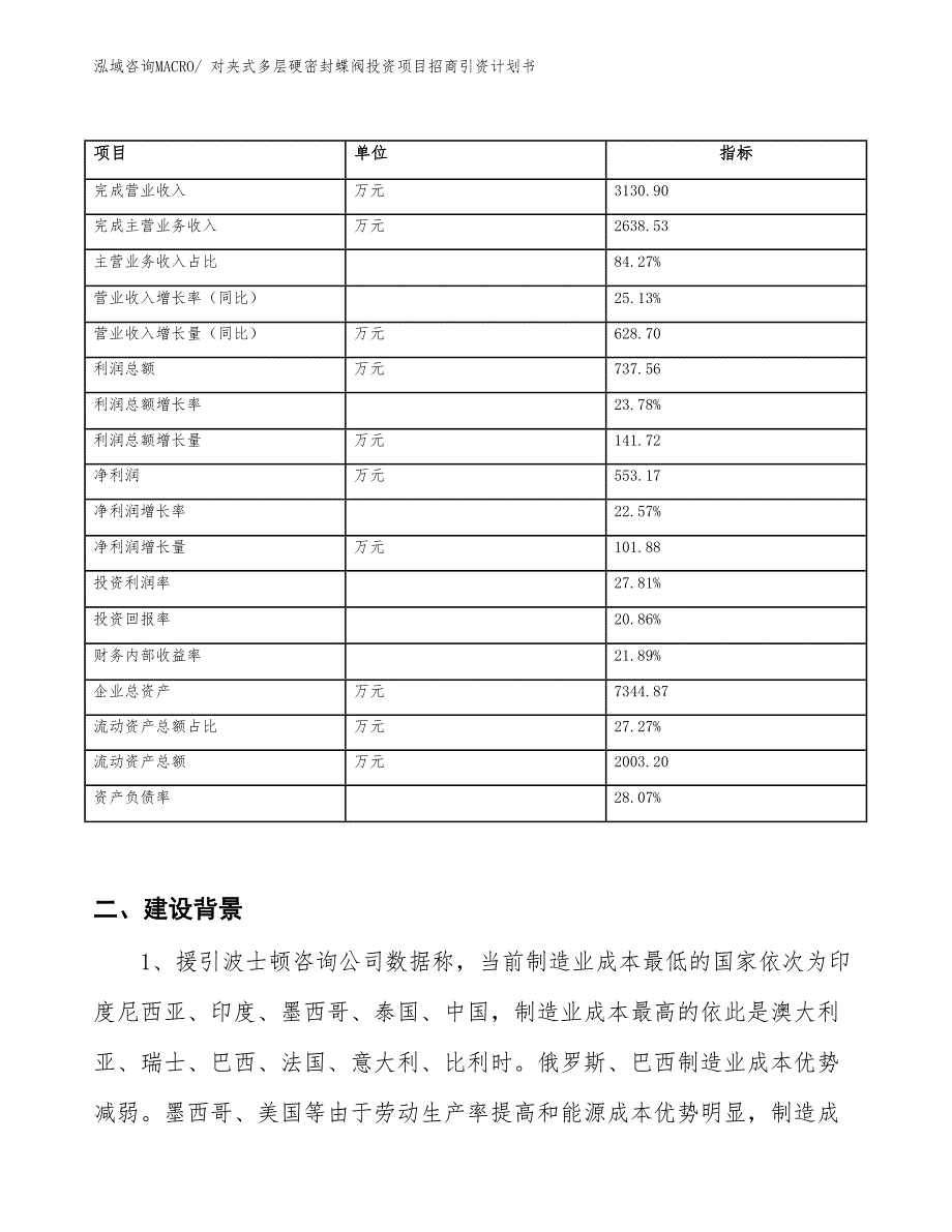 对夹式多层硬密封蝶阀投资项目招商引资计划书_第2页